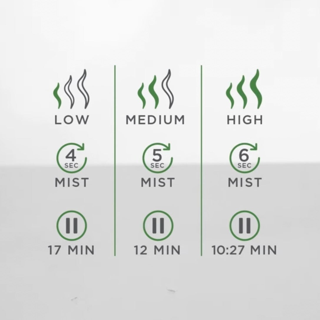 Airwick Nenuco Essential Mist navulling 20ml